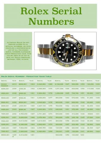 r0270535 rolex|Rolex Serial Numbers & Production Dates Lookup Chart.